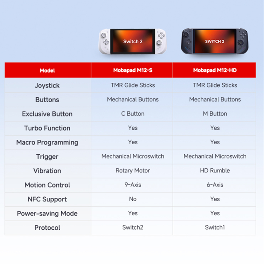 Mobapad M12 S White, GGamepa T - огляд і ціна Party Games Switch 2