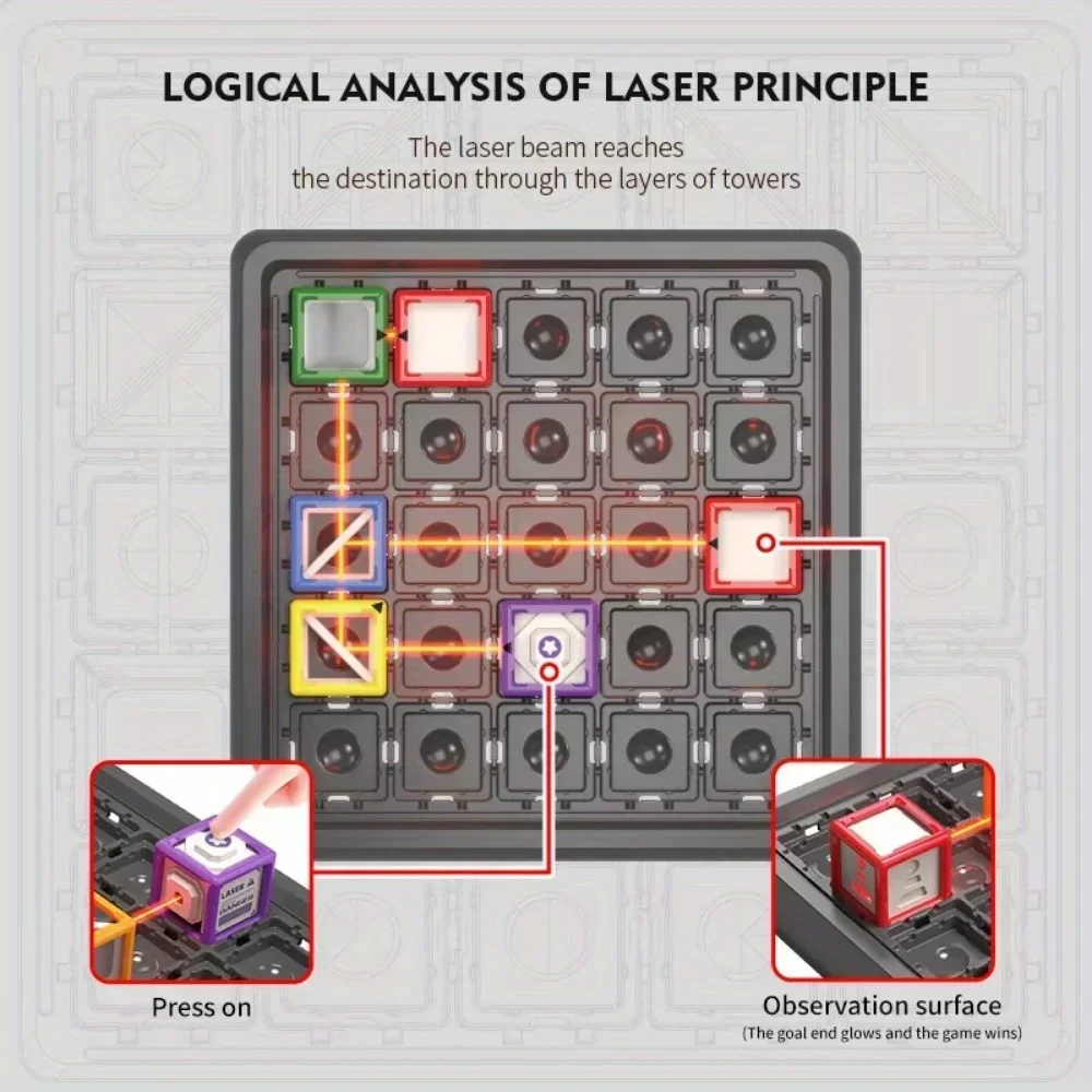 Laser Maze Stacking Educationa - огляд і ціна Party Games At Home